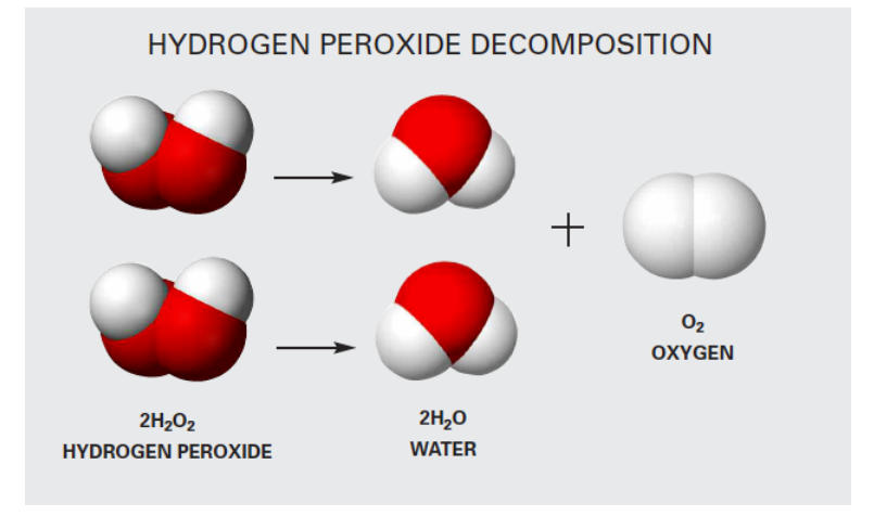 過氧化氫滅菌過程中濕度傳感器得選型